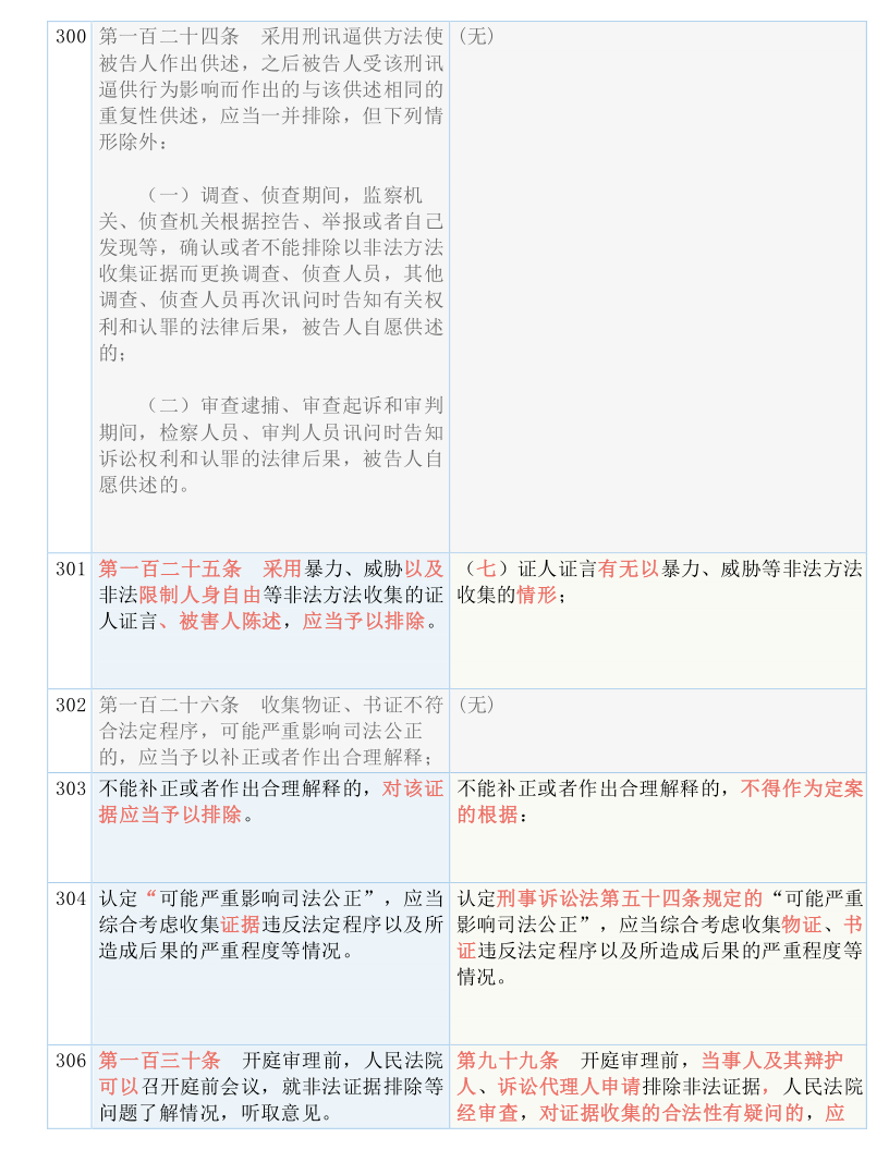 新澳门资料精准网站|词语释义解释落实 完美版220.323