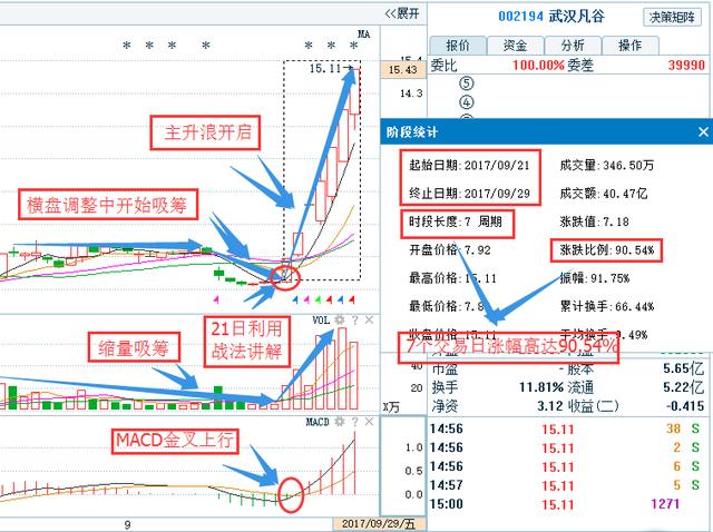 主军工股中国第一妖股600209|精选解释解析落实高效版220.350