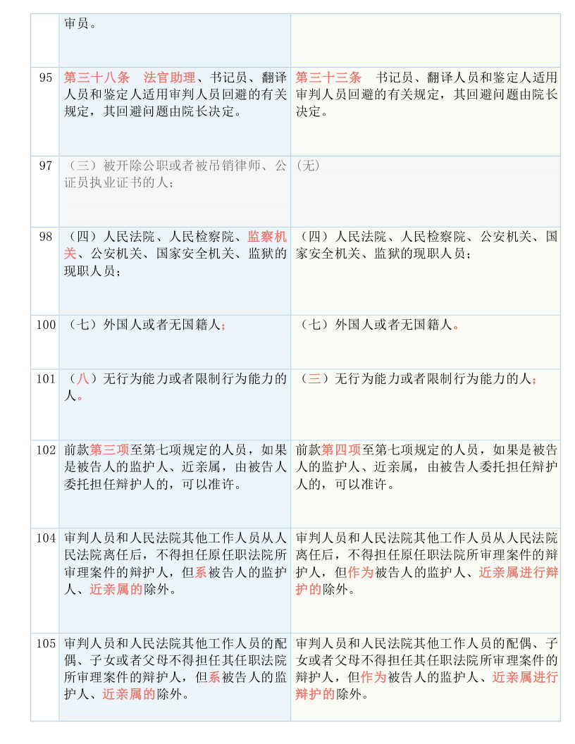 2024年新澳免费资料澳门码|全面释义解释落实 高效版230.311