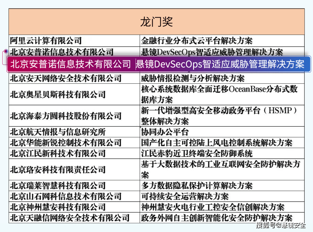 澳门最准最快资料龙门客栈|构建解答解释落实高效版240.254