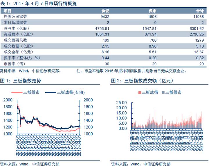 新奥天天免费资料单双中特|构建解答解释落实专业版190.350