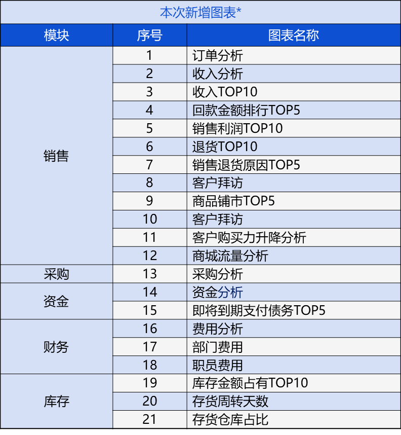 管家婆4949免费资料|全面释义解释落实 高端版210.283