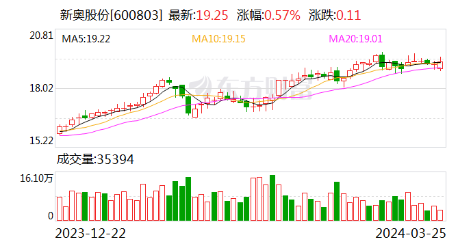 777788888新奥门资料|全面释义解释落实 完美版230.310