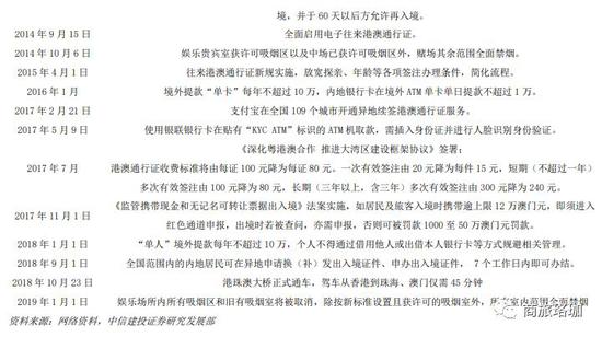 新澳天天资料资料大全最新54期129期|构建解答解释落实高端版230.355