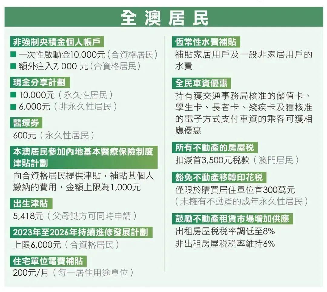 2024新澳门资料免费长期|全面释义解释落实 高效版240.333