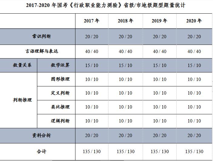 广东省公务员的时间安排，高效工作的背后