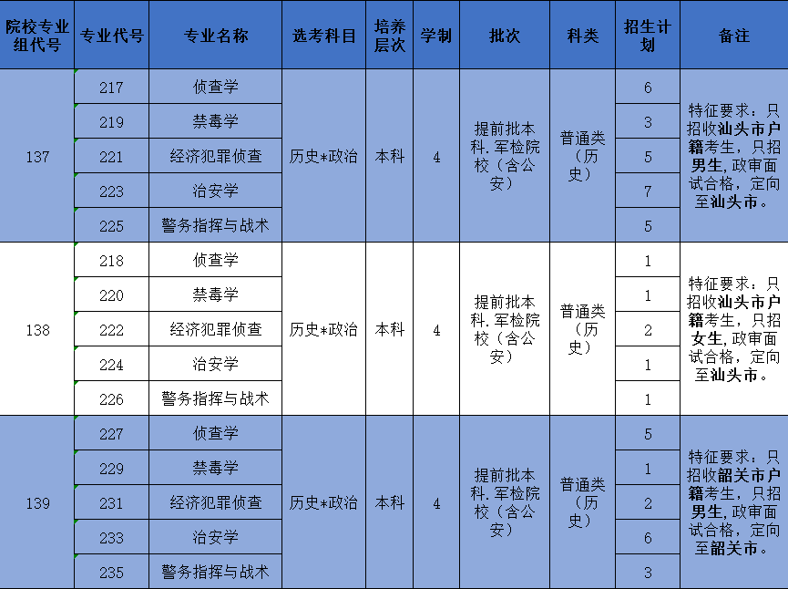 广东省考港澳，历史背景与现状探析