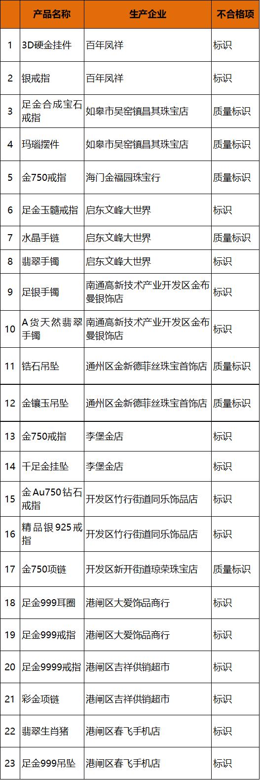 江苏珠宝会展科技馆设计，璀璨珠宝的展示舞台