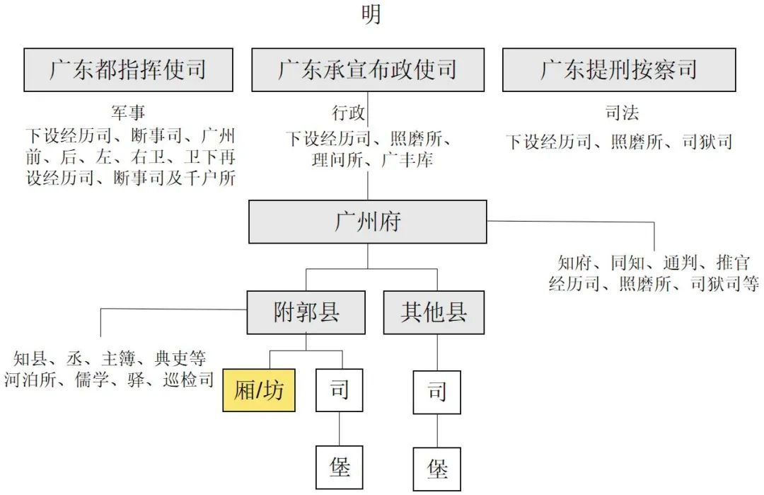 广东省机构编制的现状与发展