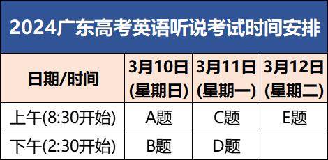 广东省英语单选难度分析与探讨