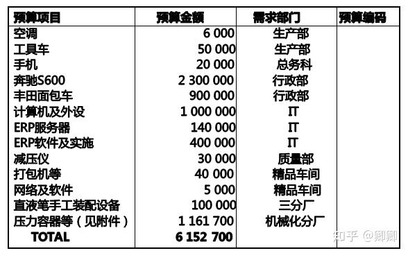 广东省安装预算详解，从预算编制到成本控制的全过程