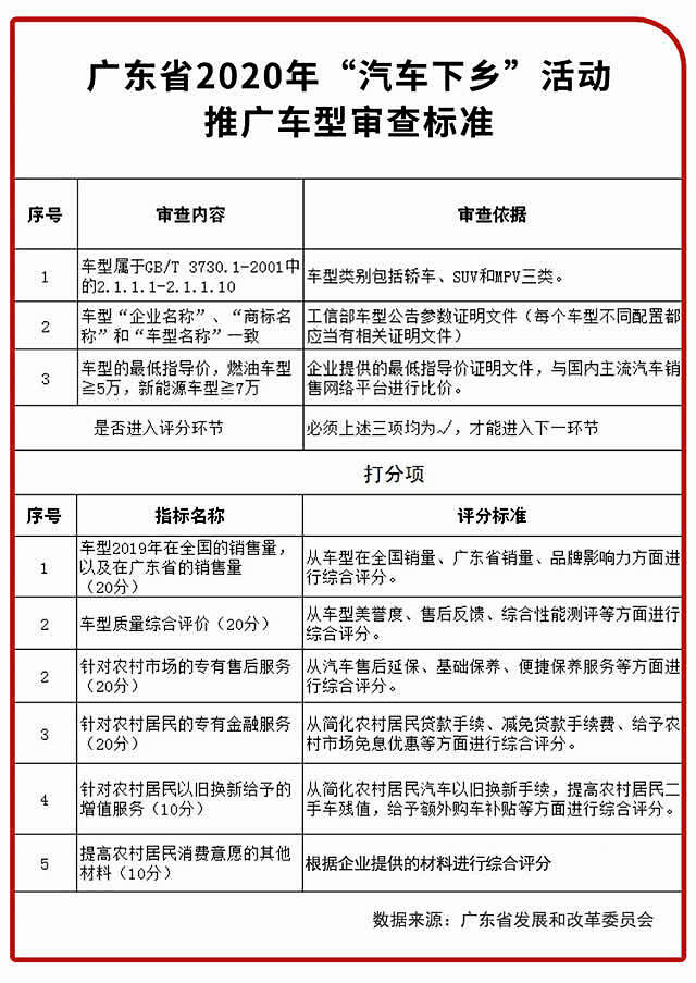 广东省财政下乡补贴政策研究