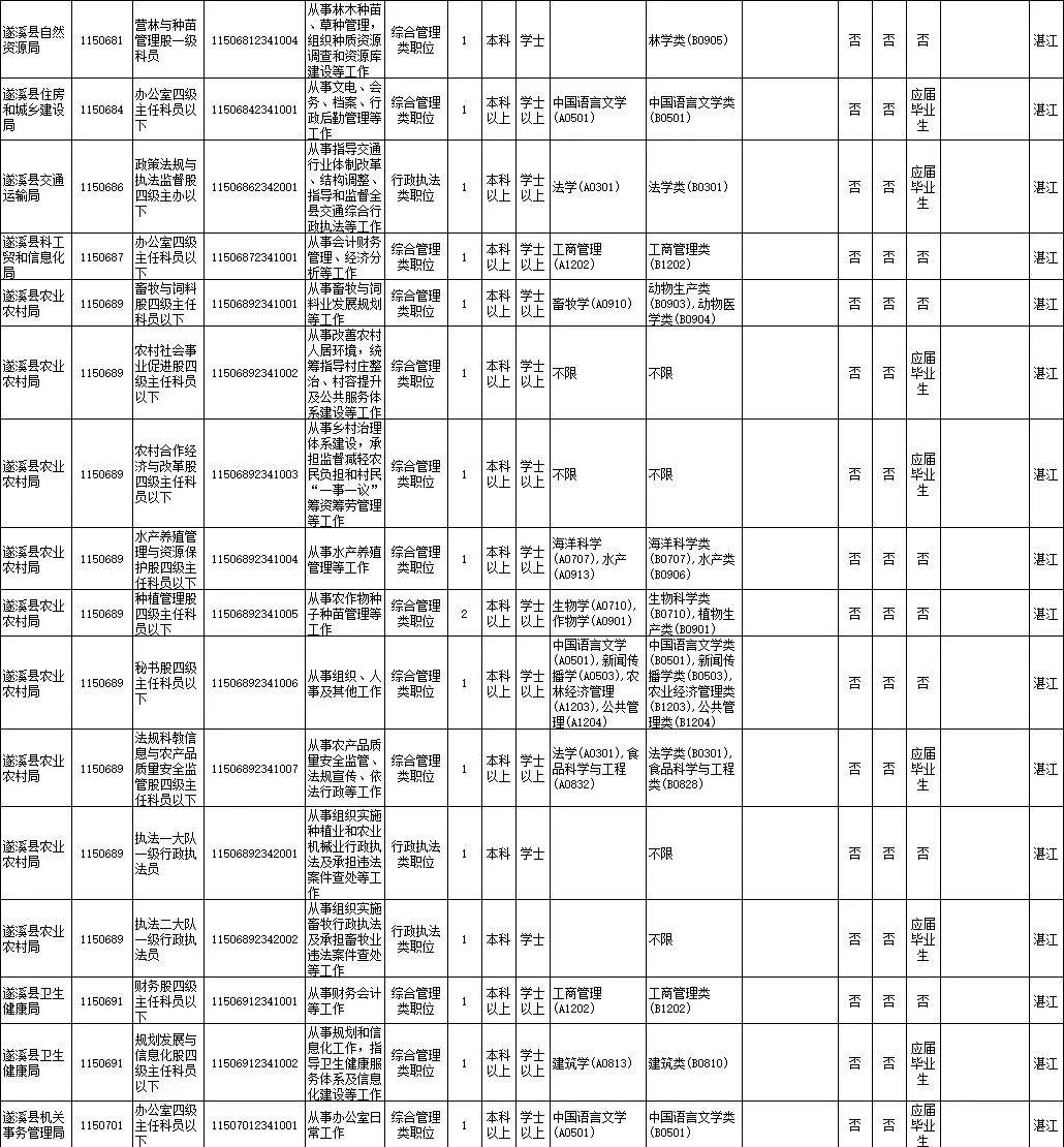 关于广东省考报名未参加现象的探讨