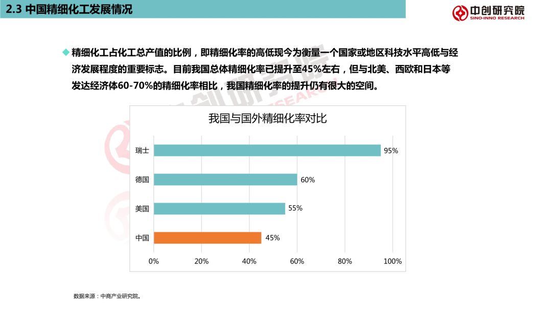 广东省化工园区评价指标研究