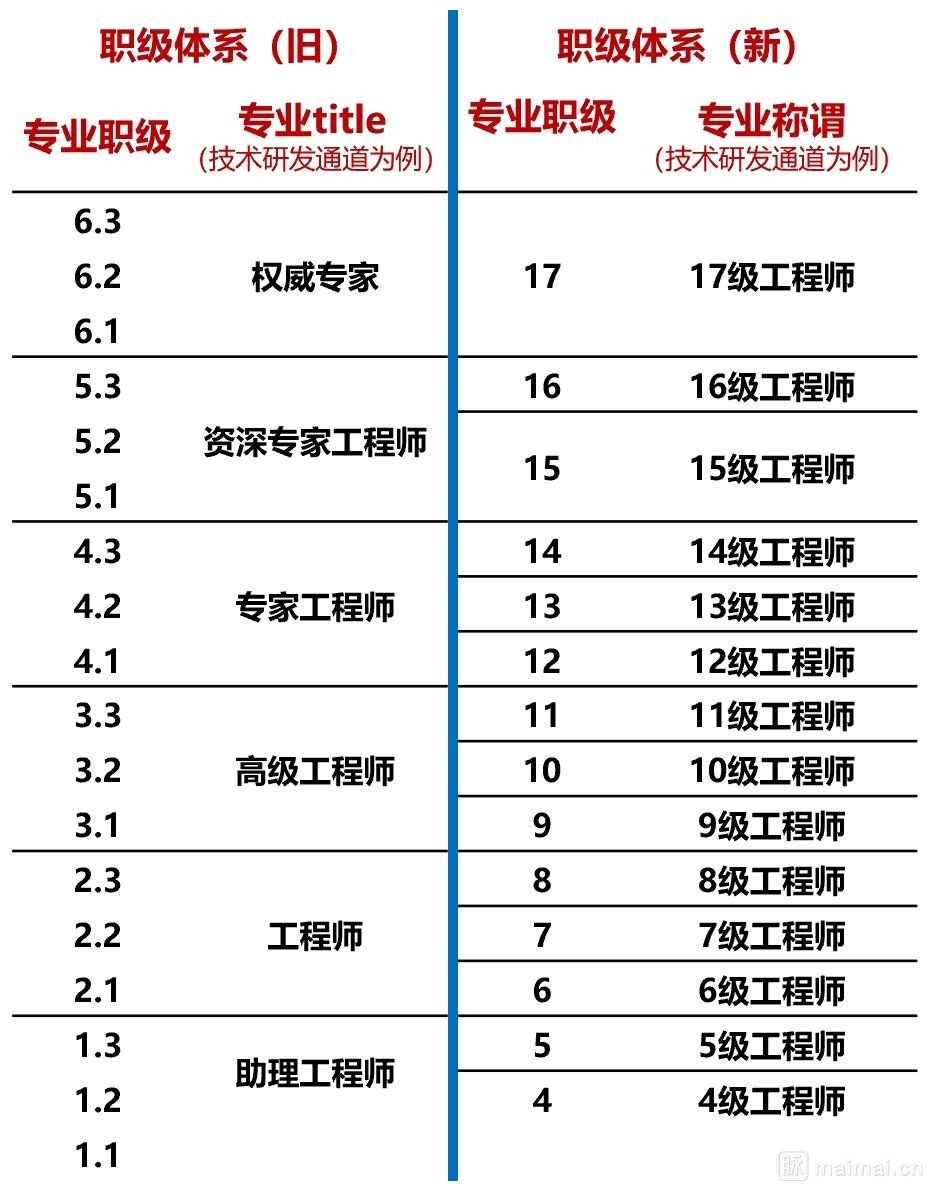 美国工人工资的月度概览