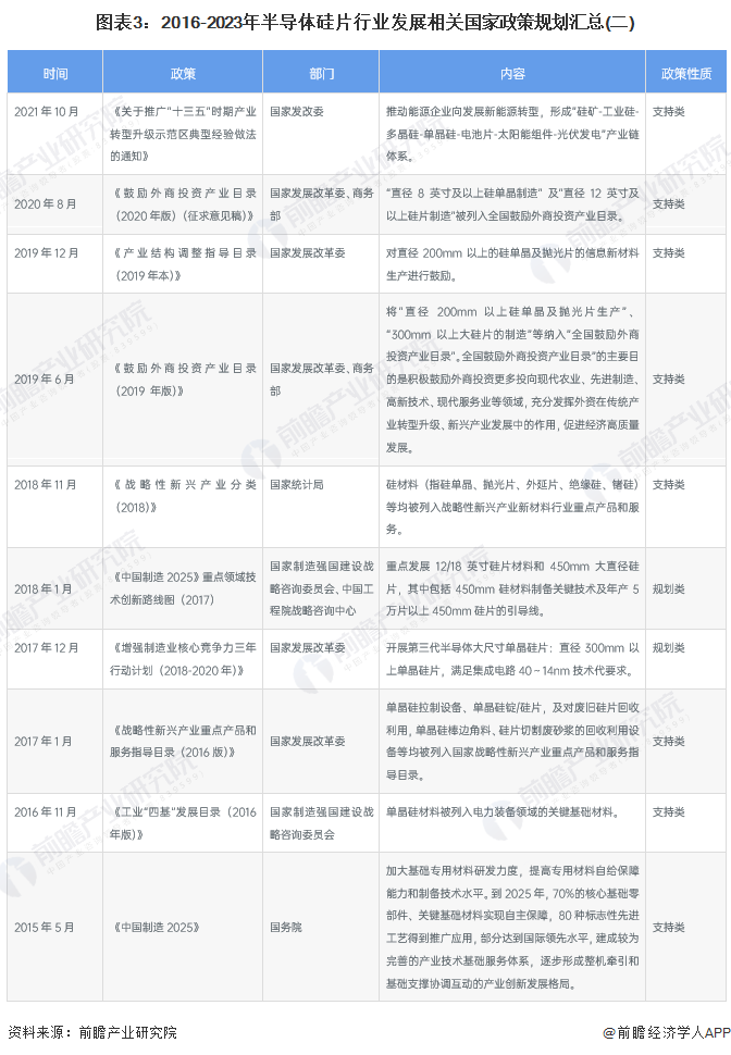 广东省半导体行业政策研究