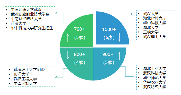 江苏文科与湖北科技，地域教育特色的对比研究