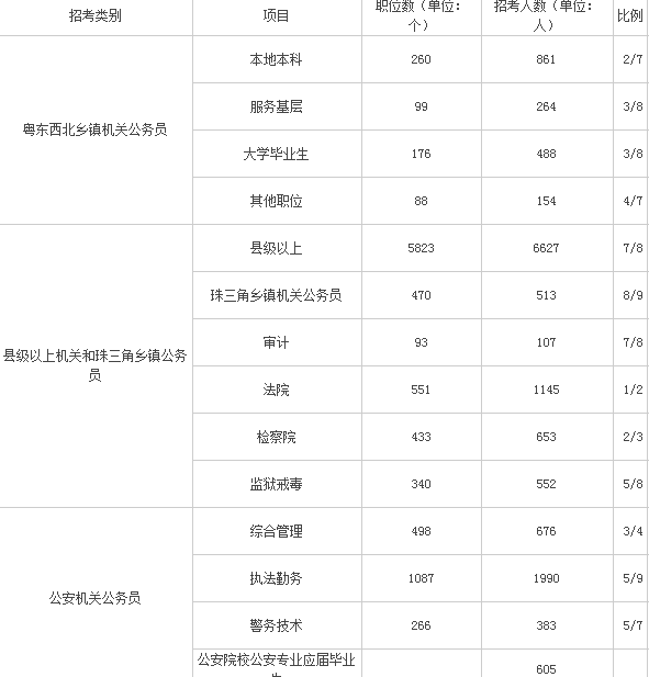 关于广东省考职位表下载xls的详细指南