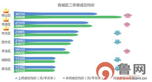 平度房产网最新二手房市场深度解析