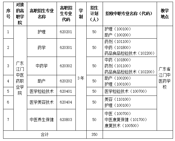 广东省自主招生院校名单及其特色