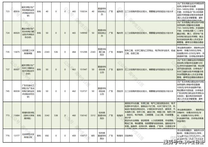 广东省技校专业概览，多样性与实用性的完美结合