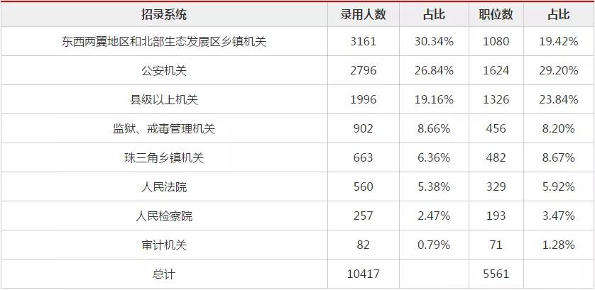 广东省考时政考察深度解析，多少时政成为考生关注焦点？