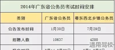 关于广东省考试公告的解读与解析——以2014年为例