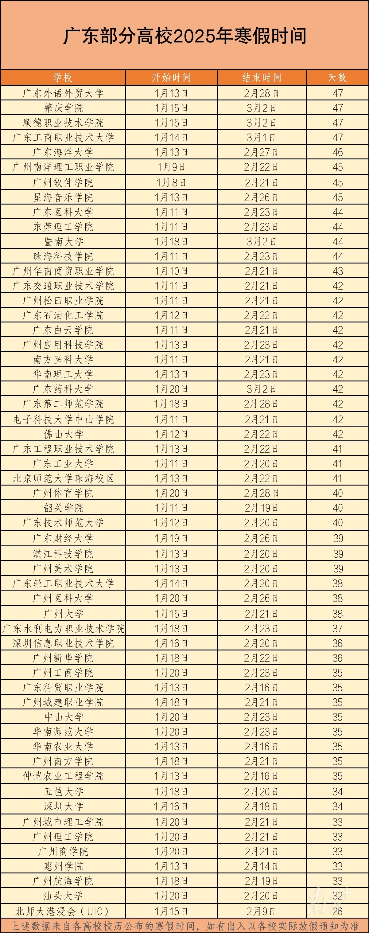 广东省今年学生放假时间解析