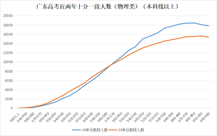 广东省高考考生人数分析，聚焦2017年考生人数变化