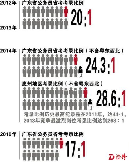 广东省考三不限行政，挑战与机遇并存