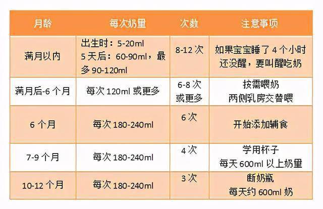 六个月宝宝喝奶量与时间表指南