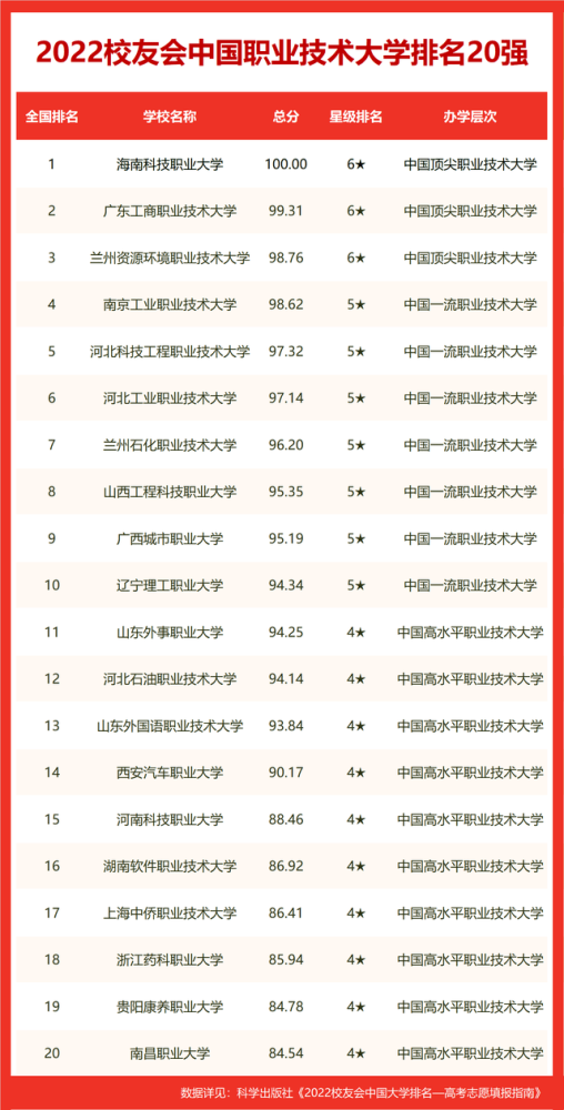 江苏各城市科技排名探析