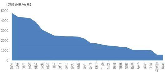 广东省公路市场调查，现状、挑战与未来展望