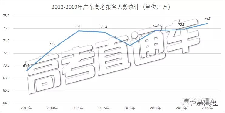 广东省高考人数在变革中的稳健前行——以2018年为例