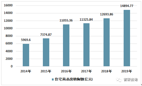 泰州房产出售，市场现状与发展前景