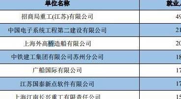 江苏科技大学走读卡申请流程与解析