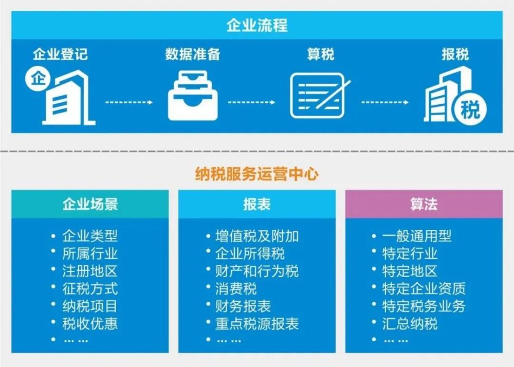 广东省进项认证平台，推动税务数字化转型的关键力量