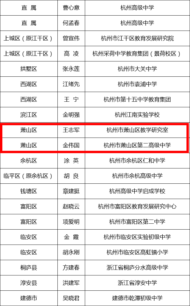 广东省肇庆市技校，培育技能的摇篮