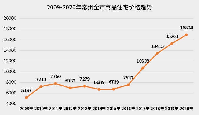 常州房产交易，市场概况与发展趋势