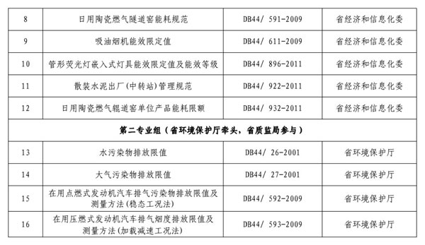 广东省吸毒人员管理规定及其执行现状