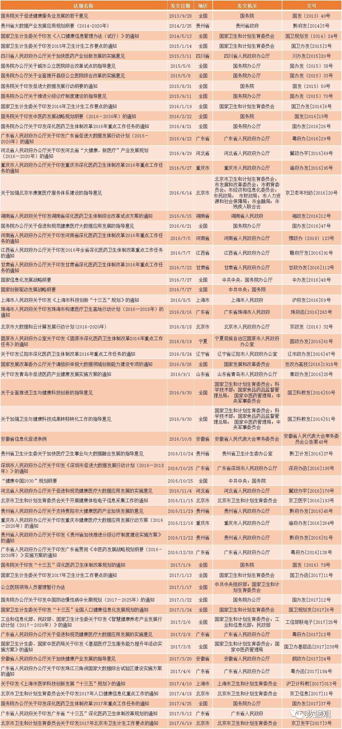 广东省医疗数据安全政策研究