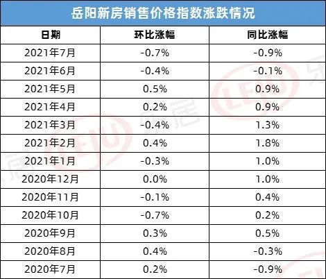 岳阳房产价格，现状、趋势与影响因素分析