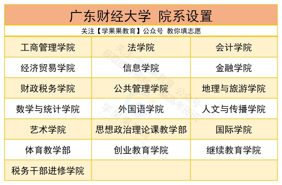 广东省普通大学志愿代码解析