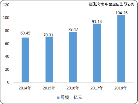 广东省重点行业安全生产现状及对策探讨