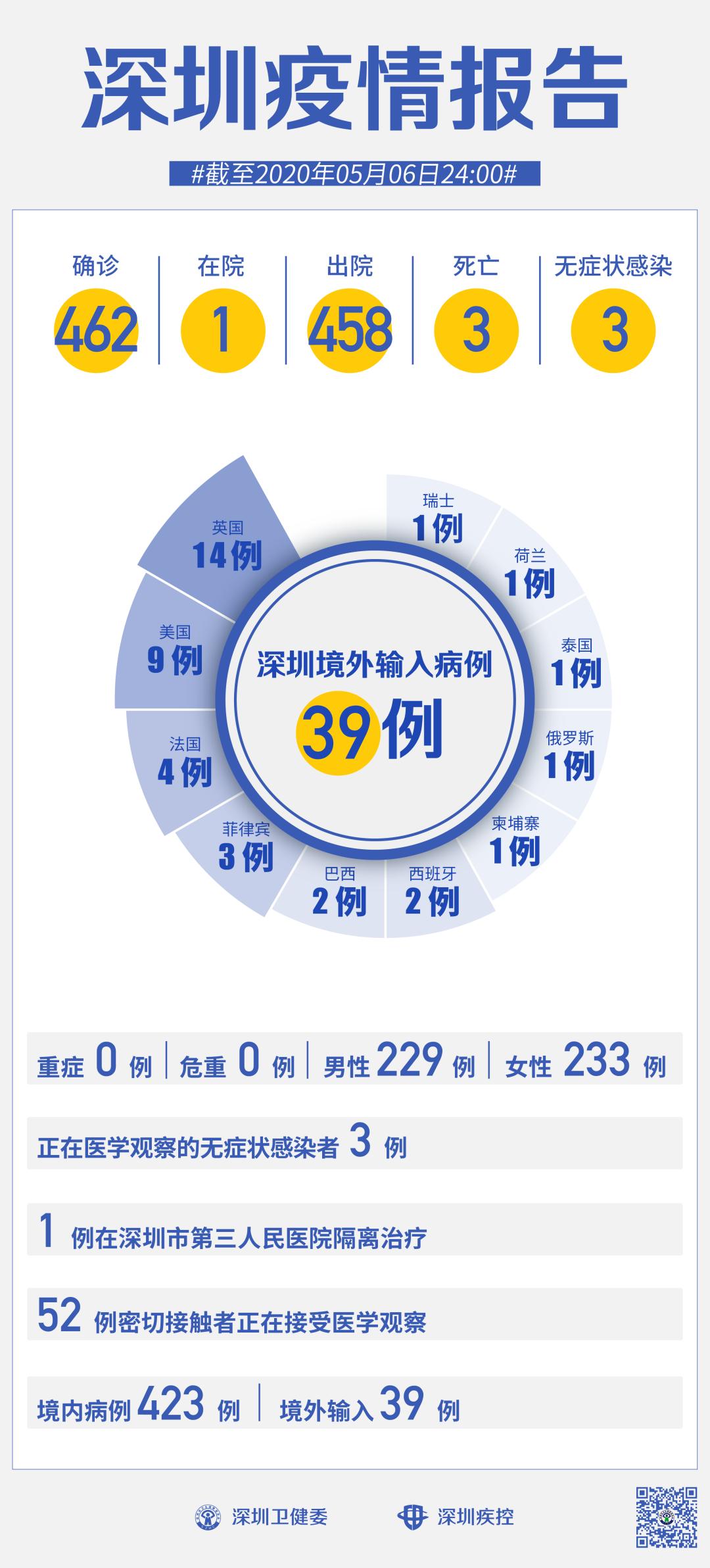 广东省传染病概况与挑战