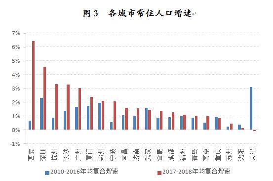 各地房产均价，现状、影响因素与未来趋势