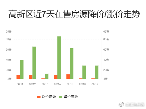 甘谷房产信息概览，市场趋势与购房指南