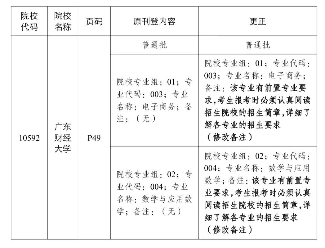 广东省专升本考试时间与备考策略解析