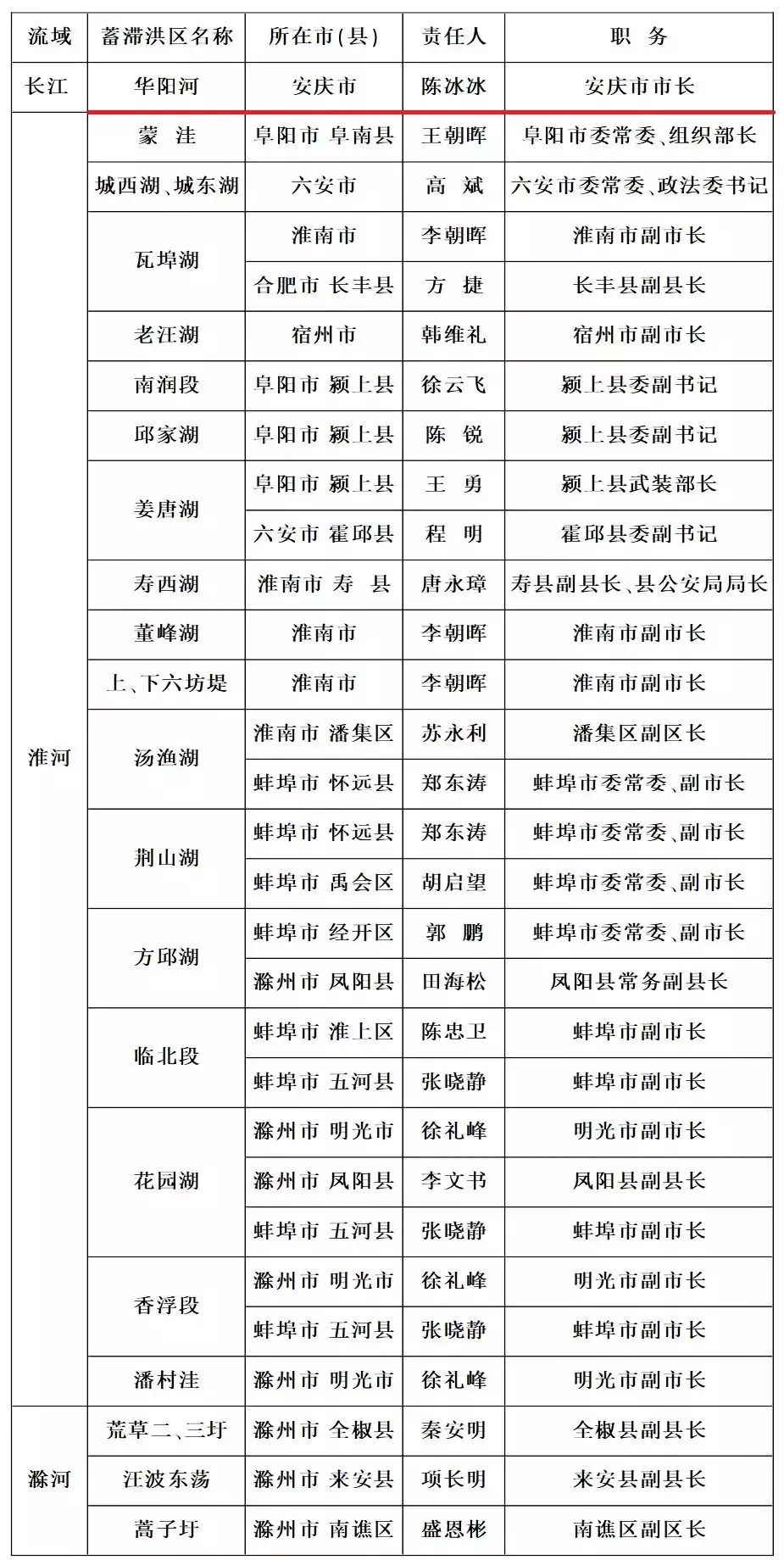 广东省惠州海关领导名单及其职责概述