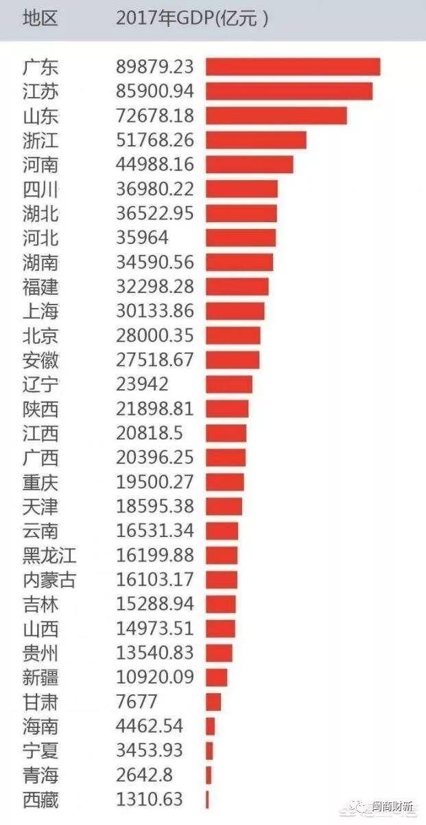 广东省小项目，繁荣的微观经济生态